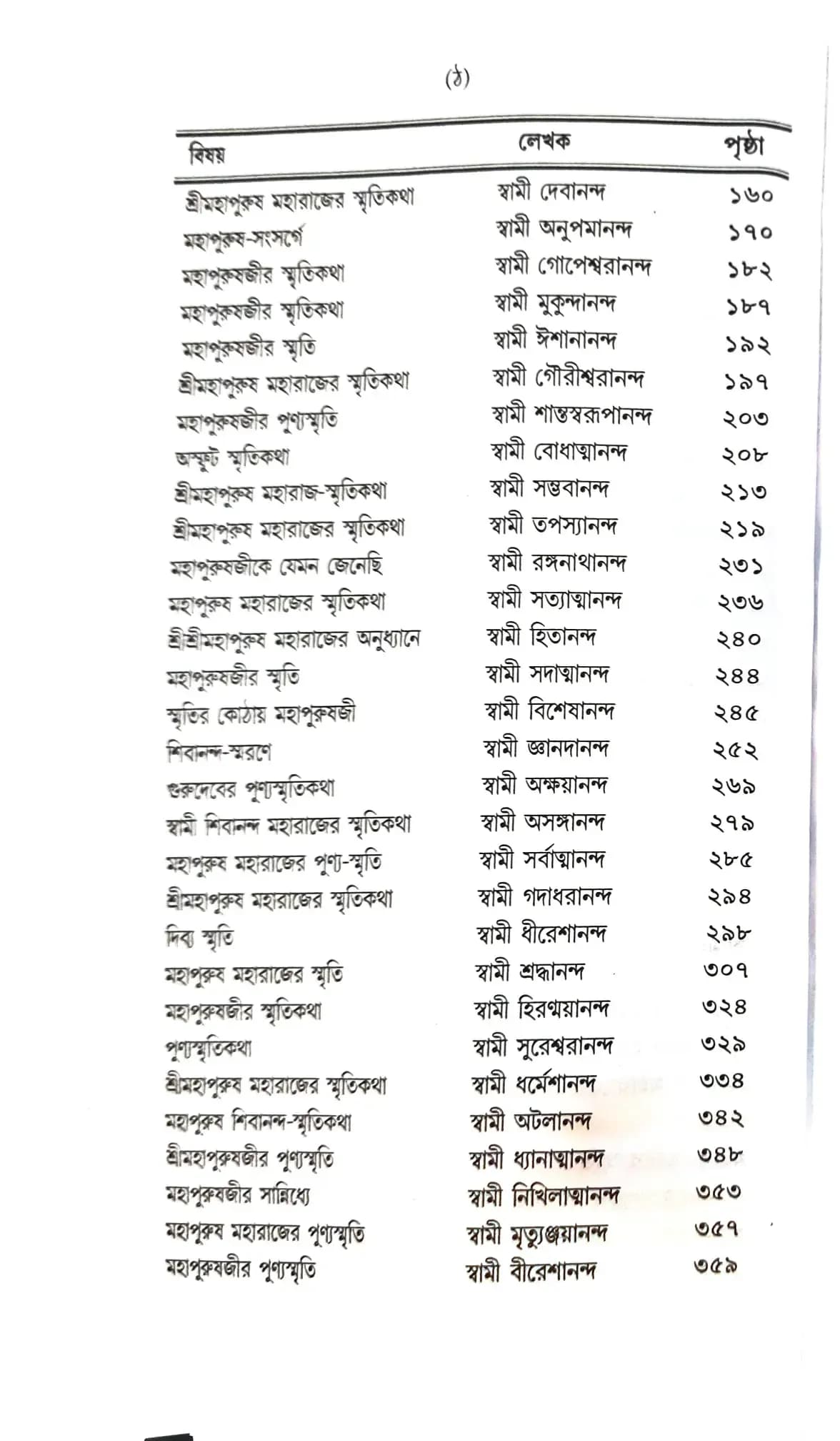 শিবানন্দ-স্মৃতিসংগ্রহ