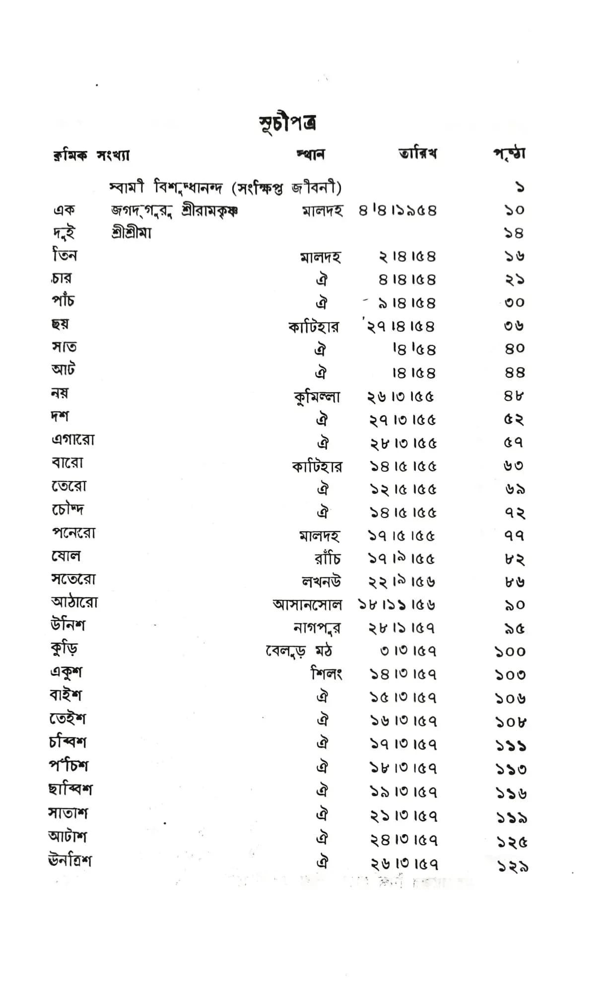 সৎপ্রসঙ্গ