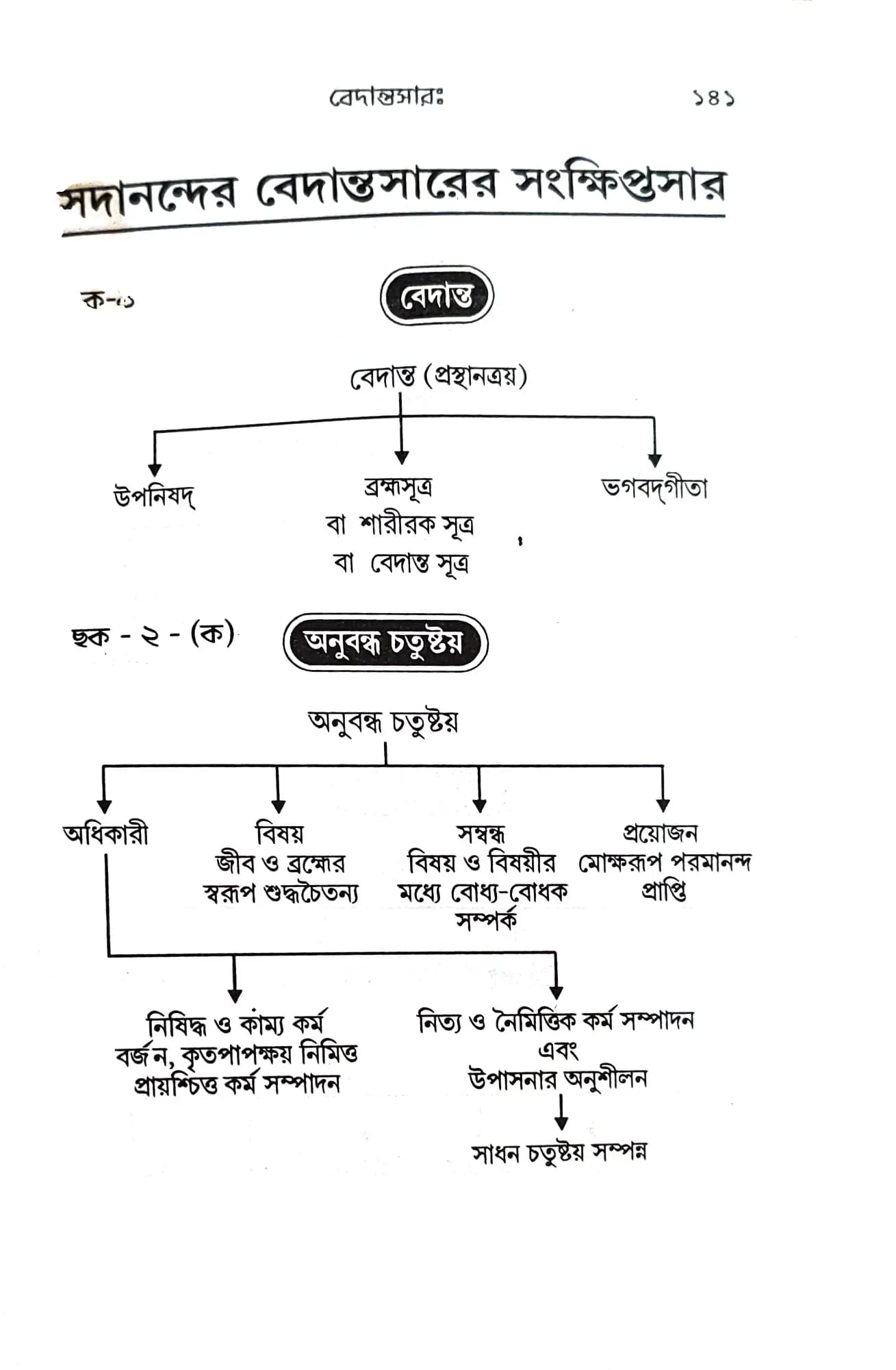 বেদান্তসারঃ