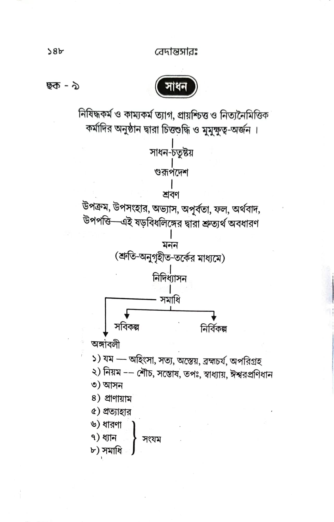 বেদান্তসারঃ